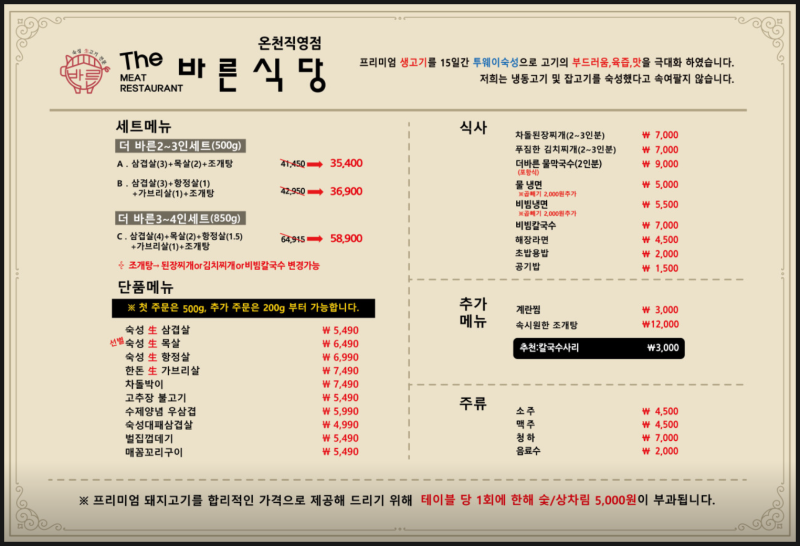 A Local's Guide to The Bareun Sikdang: Premium Aged Pork BBQ Near Heosimcheong Spa in Busan